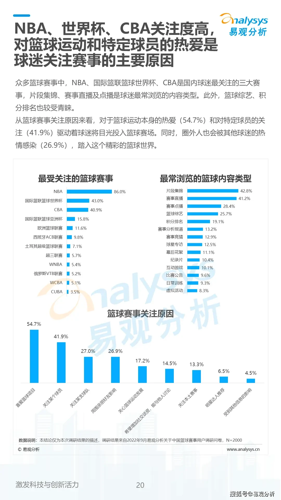 刻苦训练篮球时如何避免受伤的建议_0